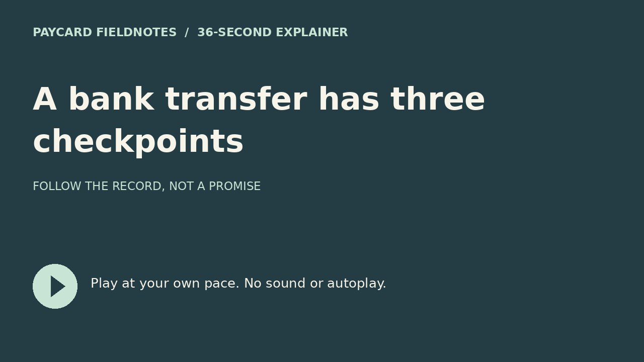 A bank transfer has three checkpoints